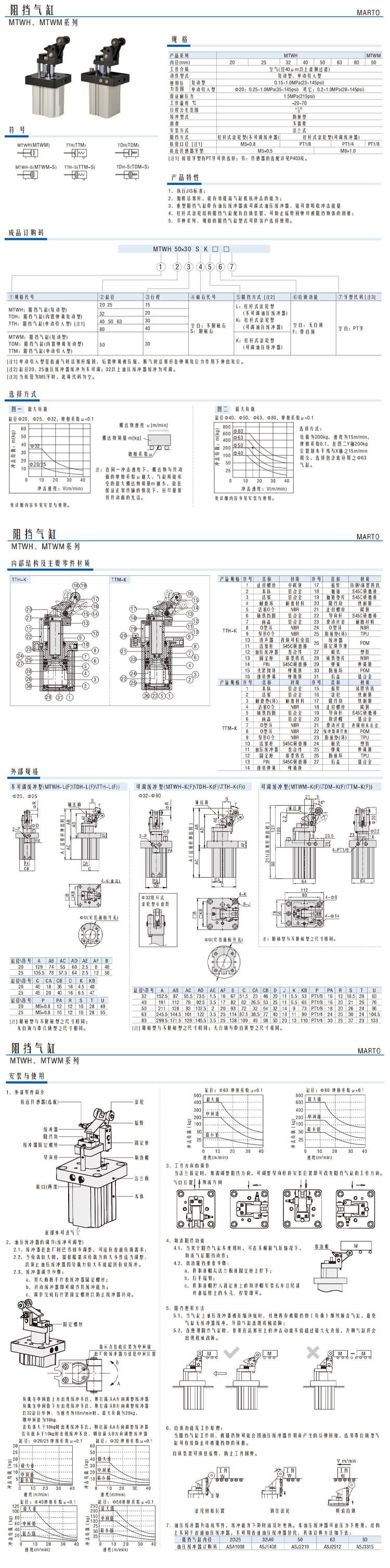 阻擋氣缸MTWH、MTWM系列1.jpg