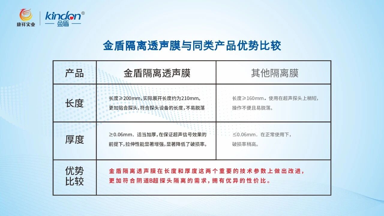 三甲醫(yī)院都在用，金盾二類隔離透聲膜7.jpg